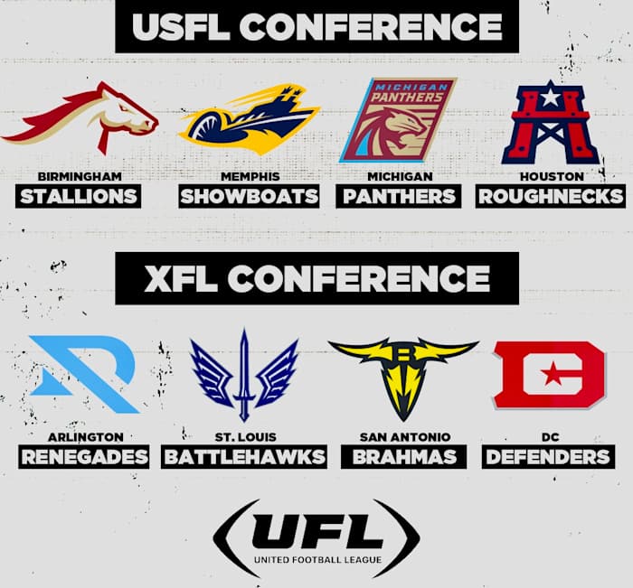 The UFL has paired teams from its USFL Conference with XFL Conference clubs in the league's inaugural training camp.